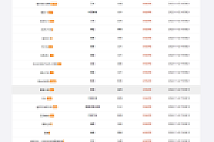 苹果cmsv10仿fox资源网模板附本地解析加帮助页面